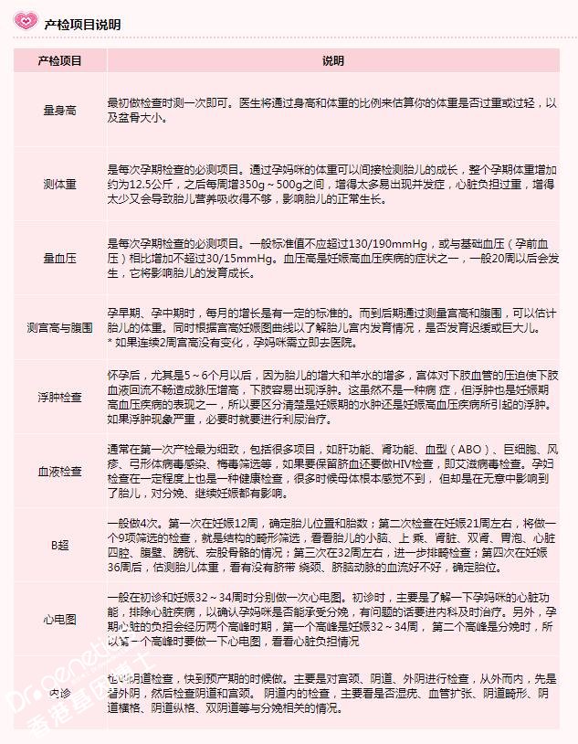 无创产前胎儿基因检测，每个月孕周的检查项目整理出来了