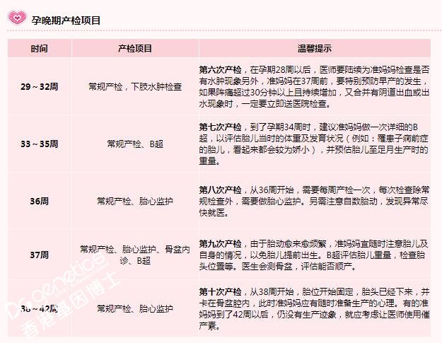 无创产前胎儿基因检测，每个月孕周的检查项目整理出来了