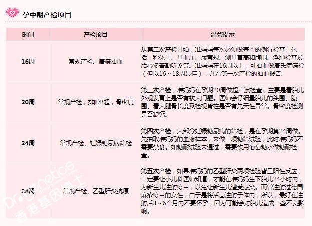 无创产前胎儿基因检测，每个月孕周的检查项目整理出来了