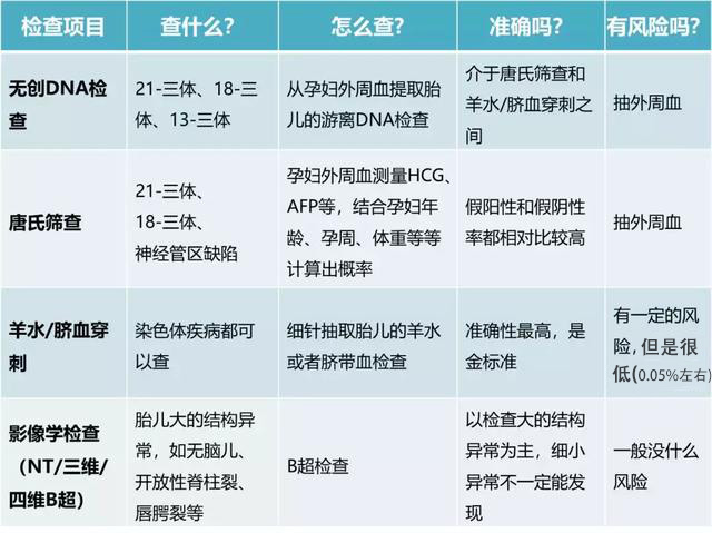 为何羊水穿刺结果为金标准？哪些孕妈适合，什么情况下需做羊穿？